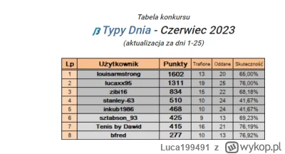 Luca199491 - Zawsze dostaje miliony pytań o skuteczność, część lubi śmieszkować z nie...