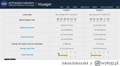 lukaszlukaszkk - Tutaj obecna prędkość obu sond.

https://voyager.jpl.nasa.gov/missio...