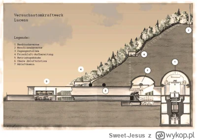 Sweet-Jesus - Przekrój kompleksu w Lucens.
