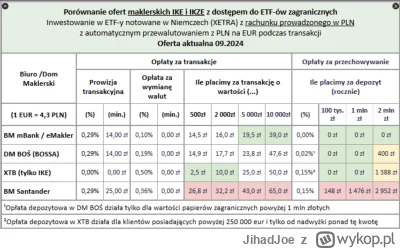 JihadJoe - @SmartCheetah: https://x.com/Inwestomat_eu/status/1841101162902143139/phot...