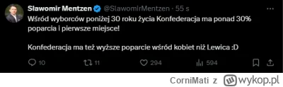 CorniMati - #polityka Więcej kobiet głosowało na konfederacje niż na Lewicę. A tak si...