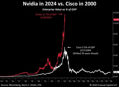 tom-ek12333 - #gielda 
Tłumaczenie:
Cisco Systems była najcenniejszą firmą na świecie...