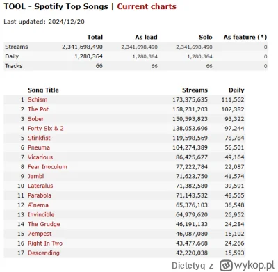 Dietetyq - >bo słuchają gówna, którego nikt słuchać nie chce

@murdoc: wiadomo, Tejlo...