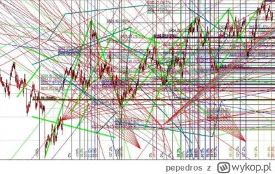 pepedros - Z analizy wychodzi mi, że dołek mamy już za sobą. 

#gielda #smiesznekresk...