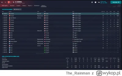 The_Rainman - Co tu się stało? xDD
#footballmanager
