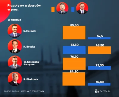 UsmiechNiebios - Jest taka narracja że Duda wszedł do sejmu głosami zwolenników Konfe...