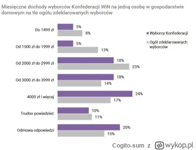 Cogito-sum - >Konfa i pis to jest najnizsza warstwa spoleczna. Proste chlopskie glowy...