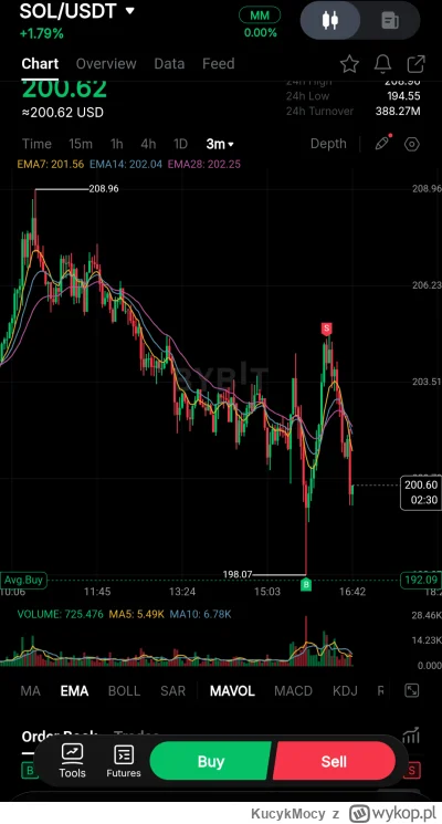 KucykMocy - @SebastianTRX: ehh