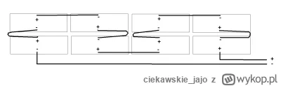 ciekawskie_jajo - Mircy znający się na fotowoltaice.

Taka sprawa: chciałbym postawić...