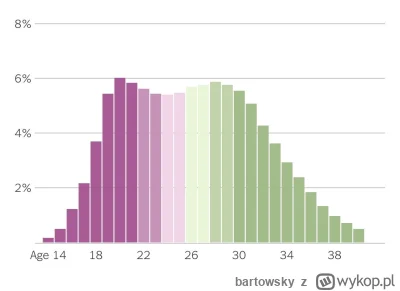 bartowsky - @bartowsky i dane z 2016