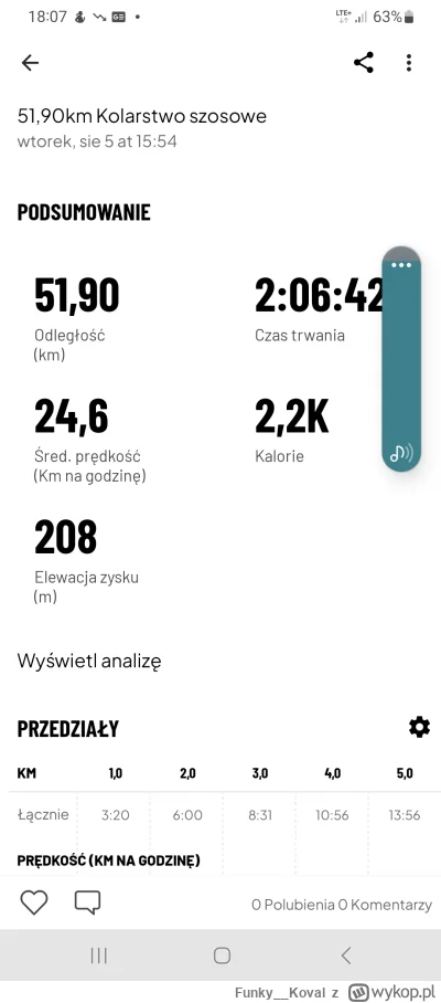 Funky__Koval - 244 400 + 53 = 244 453

Rewelajcik #popracy

#rowerowyrownik #gravel #...