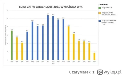 CzaryMarek - @DRESIARZZ: @Imperator_Wladek  Błagam nie róbcie #!$%@? z logiki, dziwny...