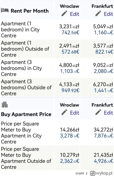mwl4 - @mirkoanonim: ale po co tak kłamać? Ceny mieszkań i wynajmu we Frankfurcie są ...