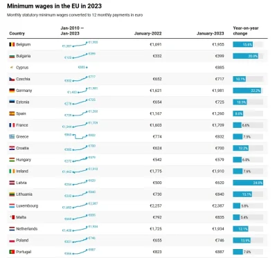 osiemosiemczteryjeden - polska upada odc. 69 xD w tym roku minimalna skoczyła procent...