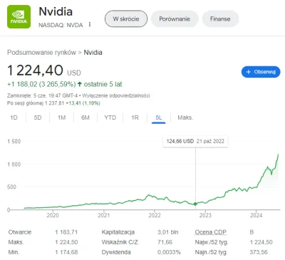 Ghost2 - 18 października 2022: https://www.investors.com/research/nvidia-stock-buy-no...
