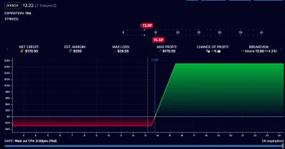 POTEZNY_spekulator - oke ceny są dobre więc pora na zakupy Bull P Spread na Vixik. He...