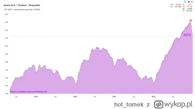hot_tomek - #nieruchomosci

W Polsce nigdy nie było lepiej, Jak widać na wykresie ilo...