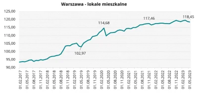 pastaowujkukredyciarzu - #nieruchomosci 

Jak to działa, że co drugi wychodek kupił n...