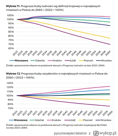 pysznewpierdalator - @del855: ale ja nie jestem Ci w stanie znalezc wszystkie czego c...