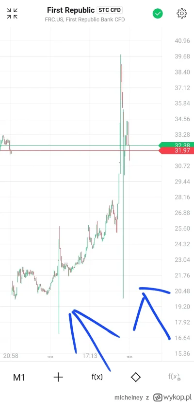 michelney - @maniek74: tak to robili, żadne konto by tego nie wytrzymało