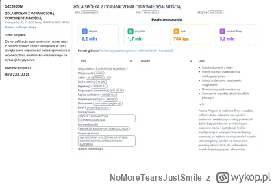 NoMoreTearsJustSmile - Pralnia z Iławy się będzie teraz zajmowała wynajmem mikroapart...