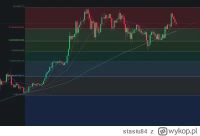 stasiu84 - #kryptowaluty #bitcoin lecimy do 65500 a potem dzida w górę, kreski tak mó...