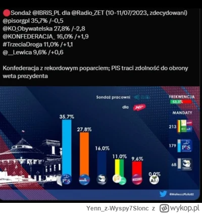 Yenn_z-Wyspy7Slonc - Im bardziej szczujecie na Konfederację a to, że Mentzen boi się ...