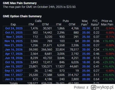 Polasz - @rumunfso: w tym tygodniu max pain to $25 i taki ruch to tylko ustawienie zn...