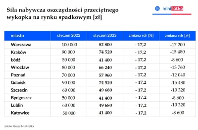 samolubnygen - W końcu jakieś rzetelne dane ( ͡° ͜ʖ ͡°)

#nieruchomosci #inflacja