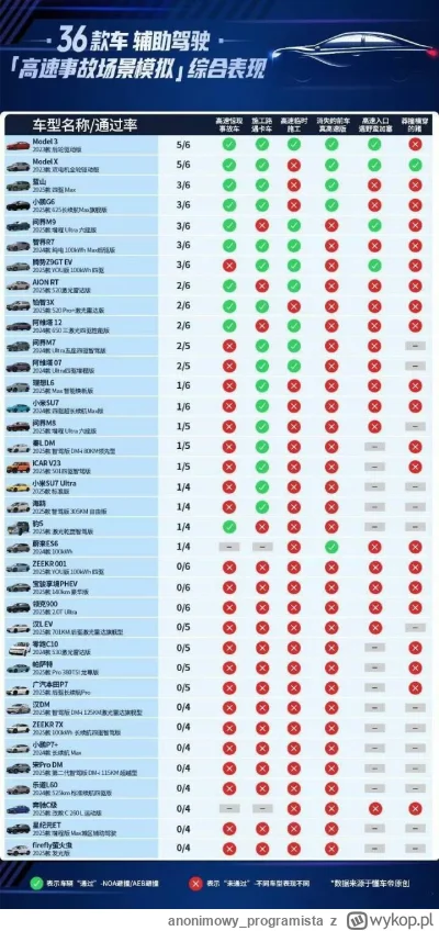 anonimowy_programista - #tesla #fsd #robotaxi #gielda