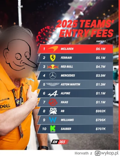 Horvath - Ogurez dba o finanse RBR. ( ͡° ͜ʖ ͡°) 

Wrzucam jeszcze raz, tylko ocenzuro...