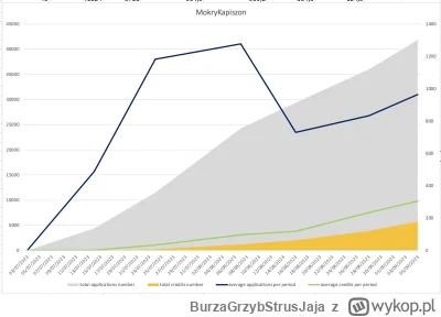 BurzaGrzybStrusJaja - @swagerstom: @Hamalesn @MyTearsAreBecomingASea
średnia na prawe...