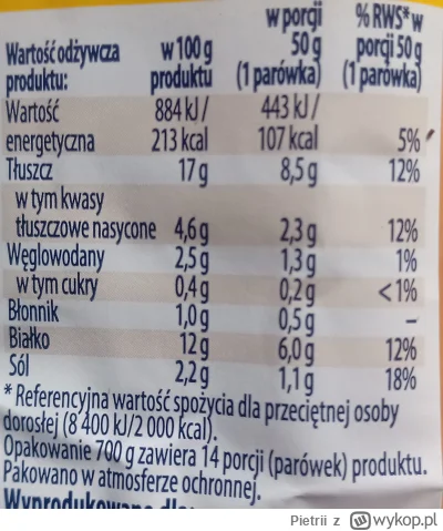 Pietrii - To chyba wolałbym najtańsze parówki o--------ć, makro nawet lepsze xD