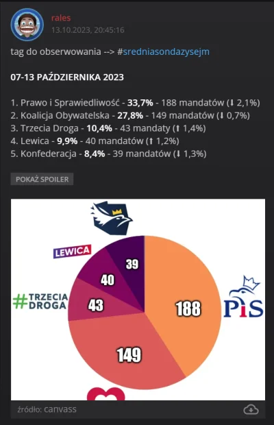 Leniek - @L3stko: sondaże sondażami, a wybory swoje