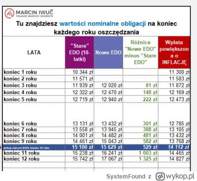 SystemFound - @schreder @tmk_w 
Użyłem teraz kalkulatora od Iwucia i dla 100 sztuk ró...