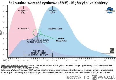 Kopytnik_1 - #p0lka #blackpill #redpill #przegryw #zwiazki #przegrywpo30tce #samotnos...