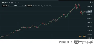 Pieskor - przykro mi ale nic z tej żenującej próby powrotu do kosmicznego trendu nie ...