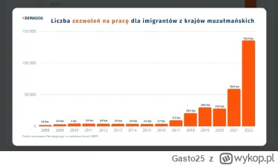 Gasto25 - @Valdi136: Tymczasem PiSiory