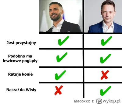 Madoxxx - #polityka #litewka #trzaskowski #sejm
