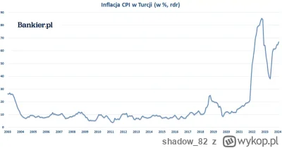 shadow82 - >Ty chyba nie masz pojęcia co to jest hiperinflacja

@luckyluck_: Hiperinf...