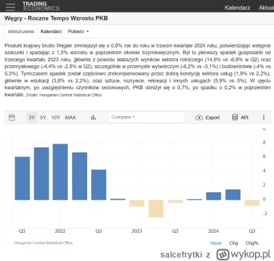 salcefrytki - #bekazpisu #wegry #polityka

Pis chce żebyśmy byli drugimi Węgrami?