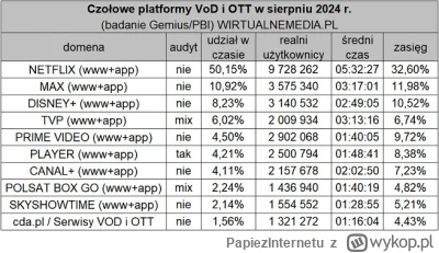 PapiezInternetu - @lolek-lolkowsky-3: Ale Ty oczywiście nie znasz nikogo kto za to pł...