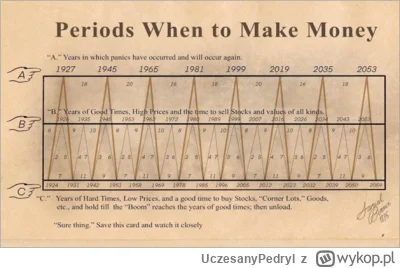 UczesanyPedryl - Jeśli znowu okaże się prawdą to czeka nas długi okres bagholdowania,...