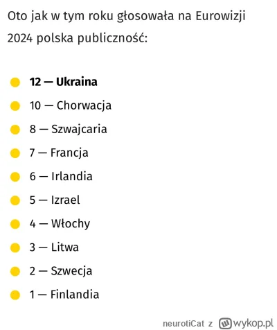 neurotiCat - W ramach homopropagandy #eurowizja znowu wygrał jakiś homoś, który nie m...