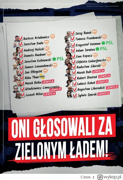 Cinos - jest lista PiSowcow z Morawieckim na czele co glosowali za przyjeciem Zielone...