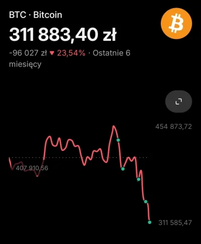 Megalogin - Dobrze to robię? #btc #kryptowaluty #gielda