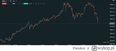 Pieskor - #złoto #giełda

Golenie ulicy czas start