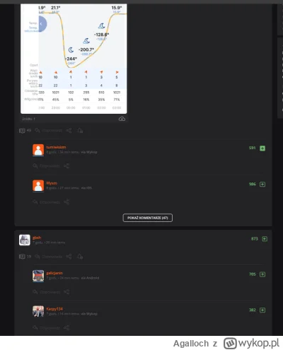 Agalloch - Na portalu ze śmiesznymi obrazkami zostały już tylko obrazki?
#wykop #hehe...