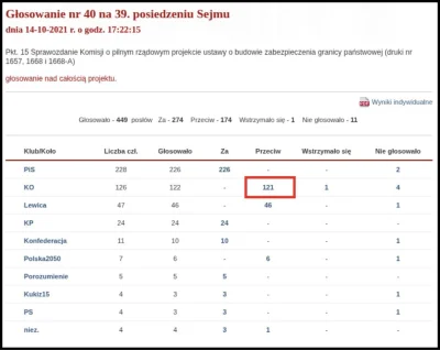 okej27 - Zdrajcy kraju z KO głosowali przeciwko murowi na granicy. Trzeba przypominać...