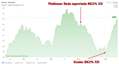 mickpl - Na załączonym obrazu w pigułce dlaczego rozdawania darmowych kredytów ludzio...